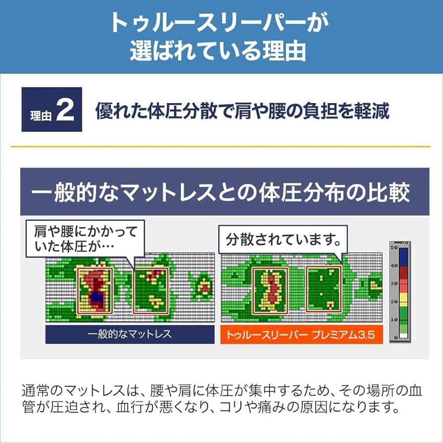 １箱❗快適・快眠ライフ❗新品 箱梱包トゥルースリーパー ライト 3.5 シングル トゥルースリーパー ライト3.5 シングルサイズ 低反発マットレス